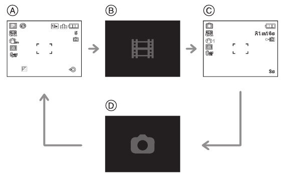  Recording Motion Picture
