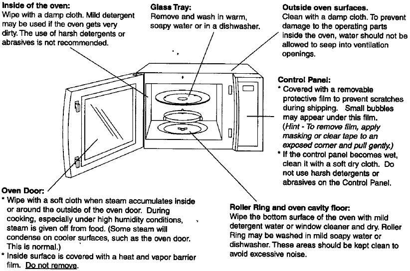 Care of Your Microwave Oven