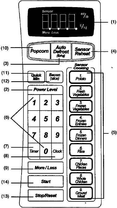 Control Panel Overview