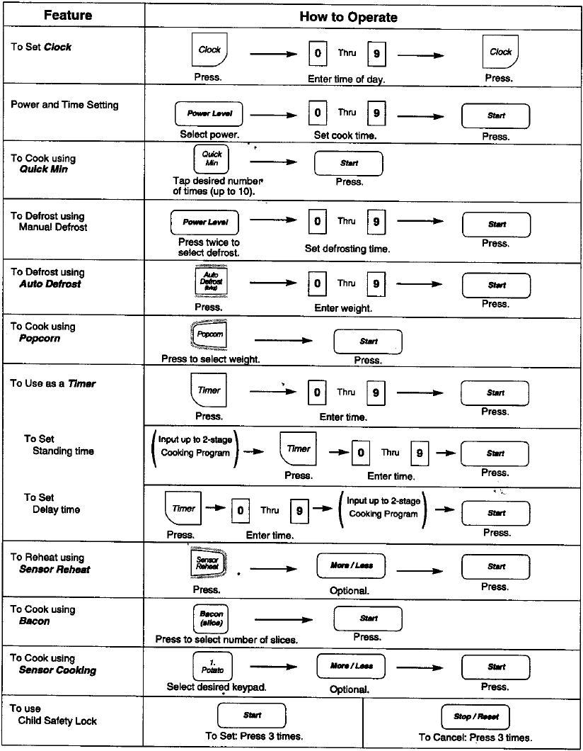 Quick Guide to Operation