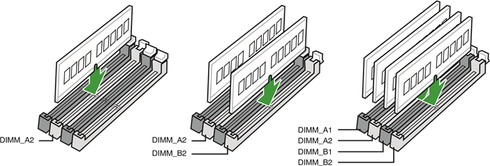 System memory - Recommended memory configurations