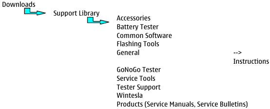 Finding the needed information on PWS