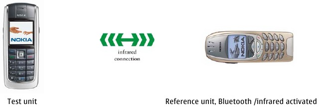 PERFORMING AN INFRARED TEST