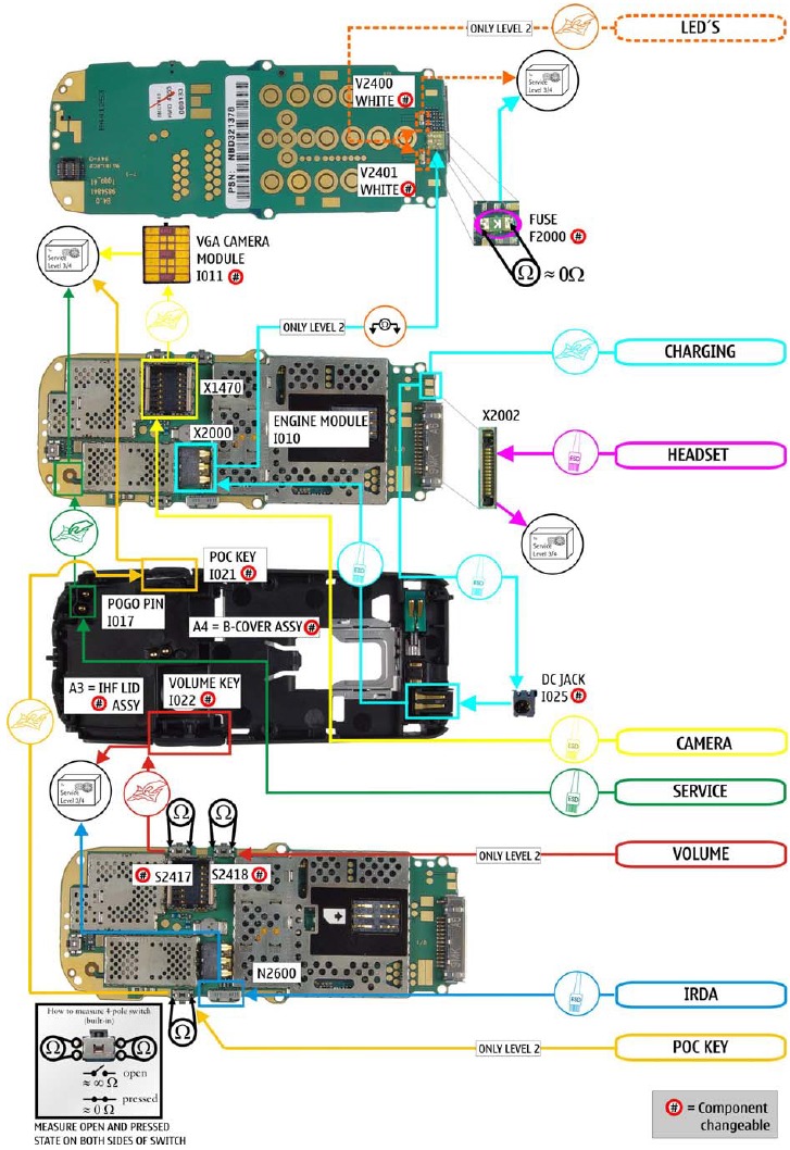 QUICK TROUBLE SHOOTER - Part 1