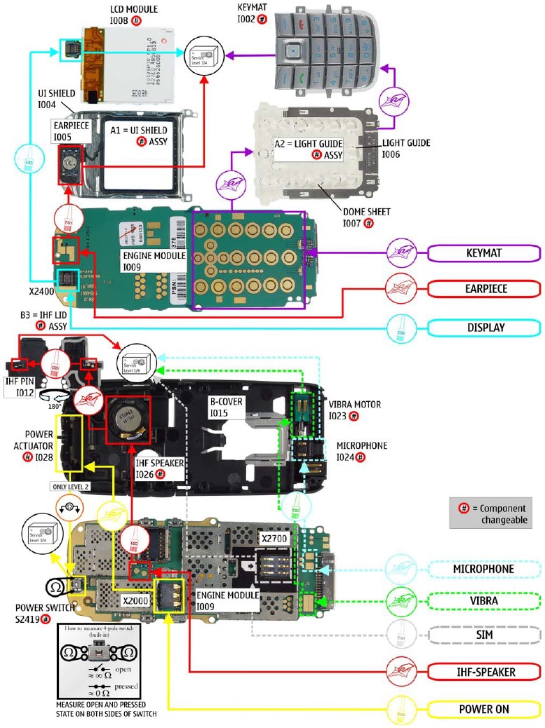 QUICK TROUBLE SHOOTER - Part 2