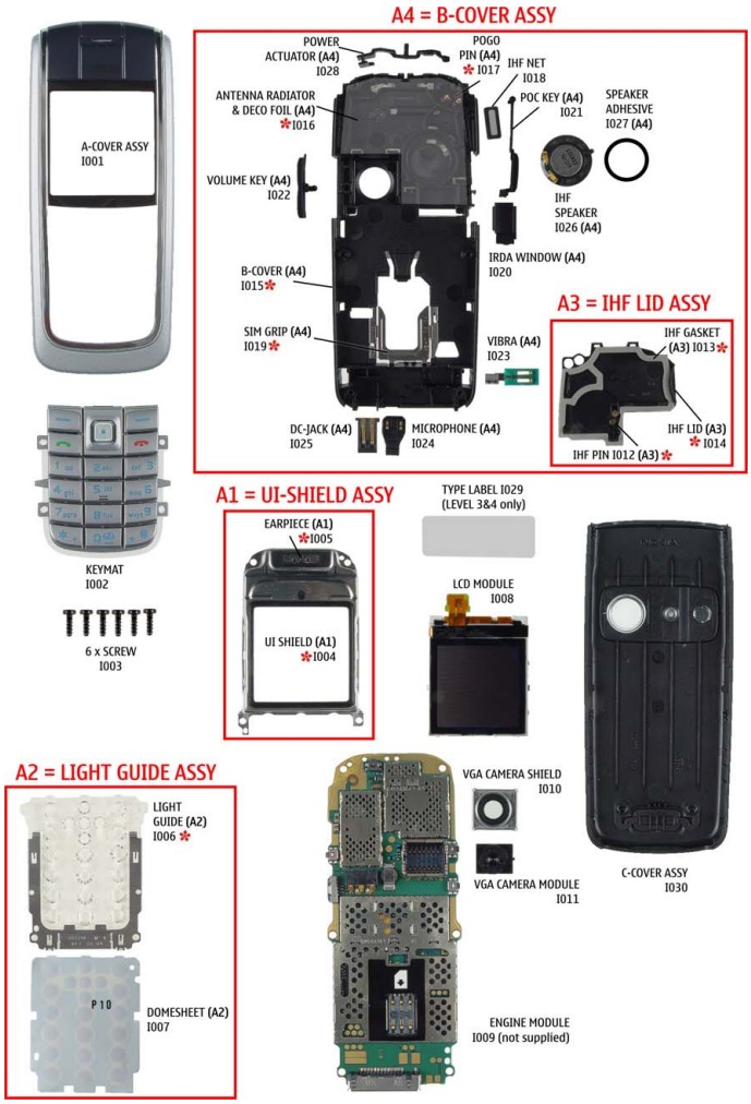 SPARE PARTS OVERVIEW