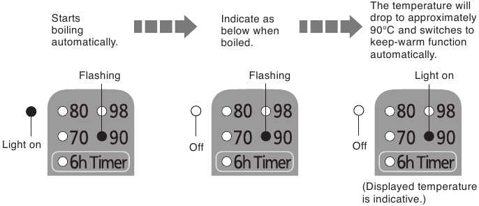 How to Use - Boiling water