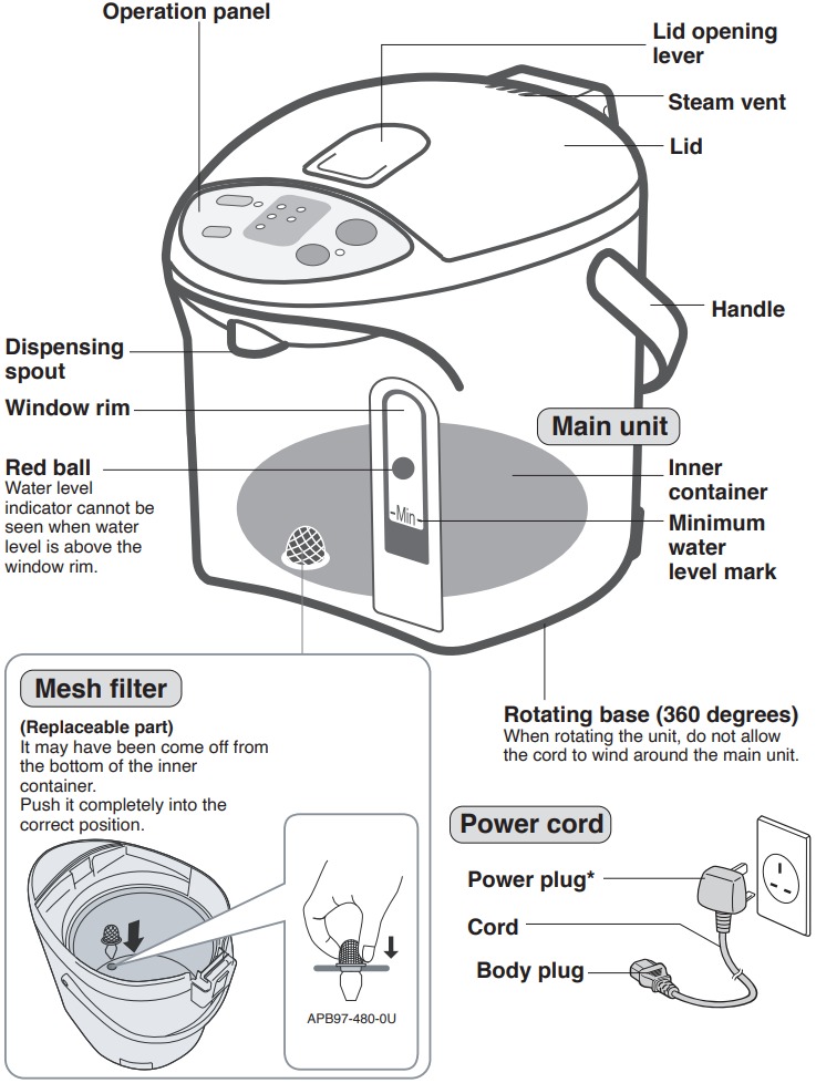 Part Names and Handling Instructions