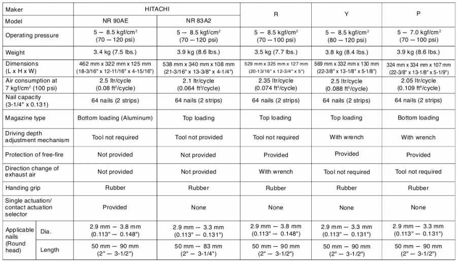 COMPARISONS WITH SIMILAR PRODUCTS