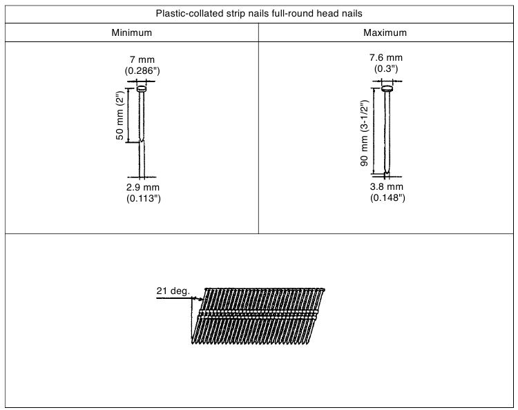 Dimensions of nail