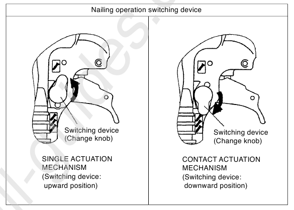 Explanation of the Nailing Action 