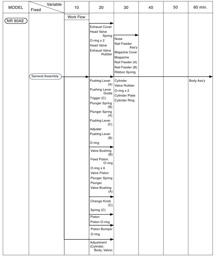 STANDARD REPAIR TIME (UNIT) SCHEDULES