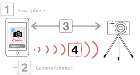 Getting Started - Step 15