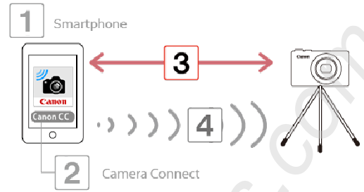 Getting Started - Step 3