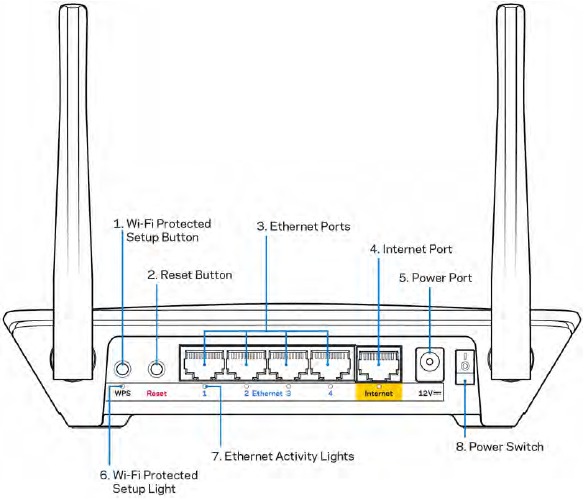 Linksys EA6350 User Guide - manualzz