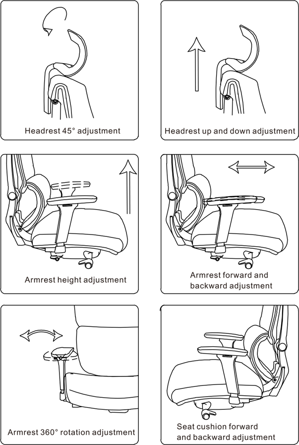 Diagram of Adjustment - Part 1
