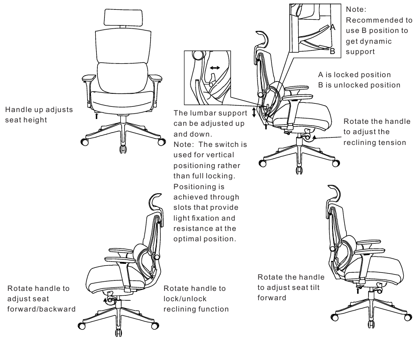 Diagram of Adjustment - Part 2