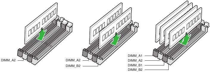 Recommended memory configurations