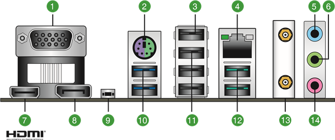 Rear panel connectors