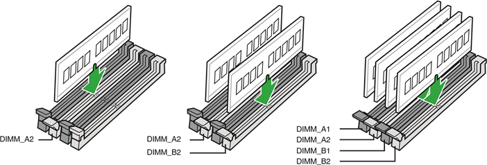 Recommended memory configurations