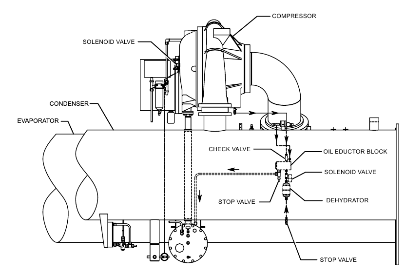 YORK YK Series, YK MaxE Manual | ManualsLib