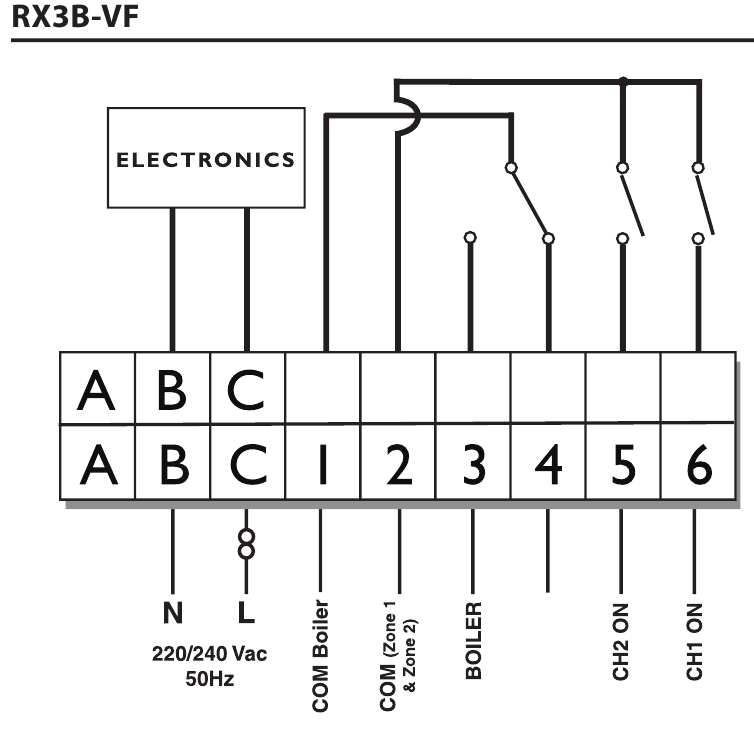 Danfoss RX1, RX2, RX3 Manual ManualsLib