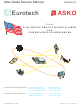 Asko WAM1712W Service Manual