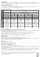 LEDMO XL-7 Manual
