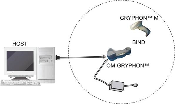 Datalogic GRYPHON Series Manual | ManualsLib
