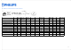 Philips GreenVision BRP715 LED50 CW Solar Installation Instruction