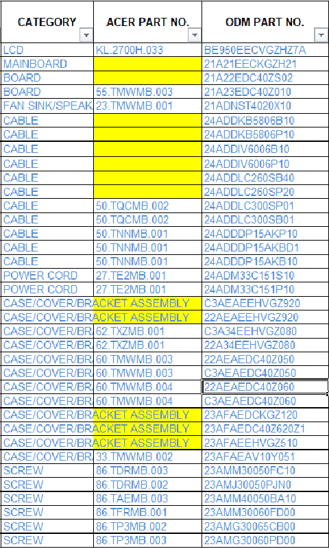 Field Replaceable Unit List