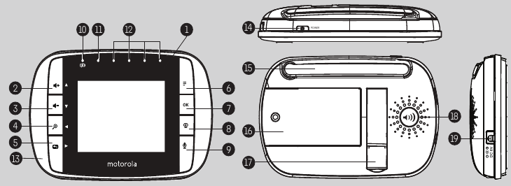 Overview of the Parent Unit