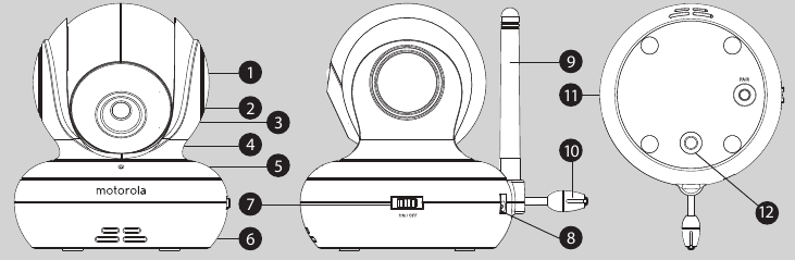 Overview of Your Baby Unit