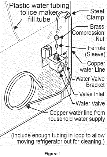 Connecting The Water Supply - Step 1