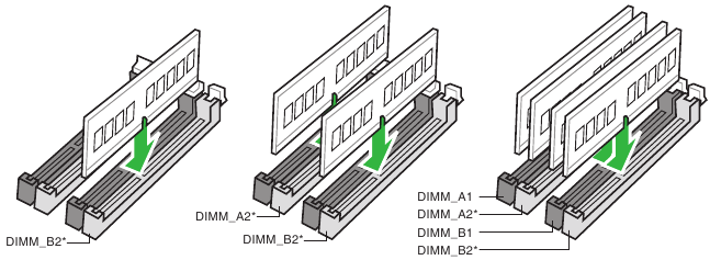 System memory - Recommended memory configurations