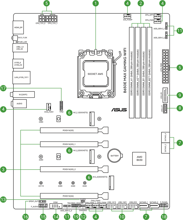Motherboard layout