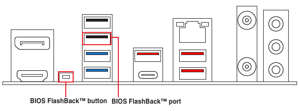 To use BIOS FlashBack