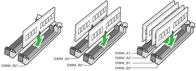 Recommended memory configurations