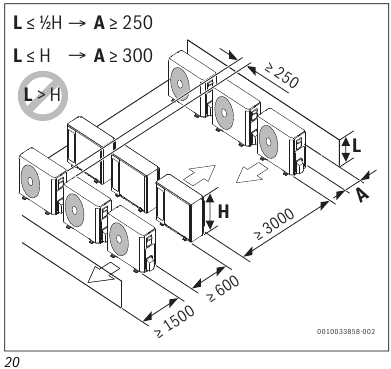 Product dimensions and minimum clearances - Part 3