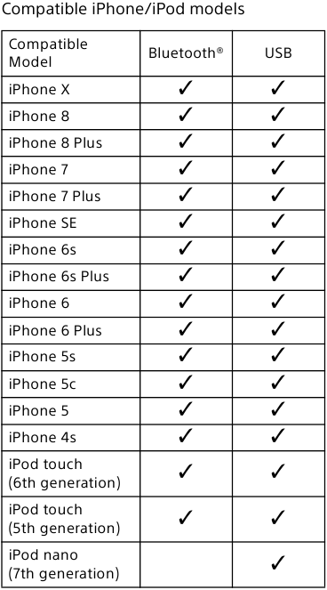Compatible iPhone/iPod models
