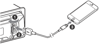 Connecting with an iPhone/iPod