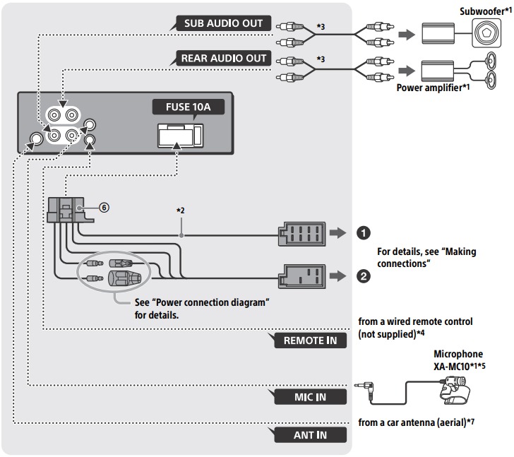 Connections - MEX-N4300BT