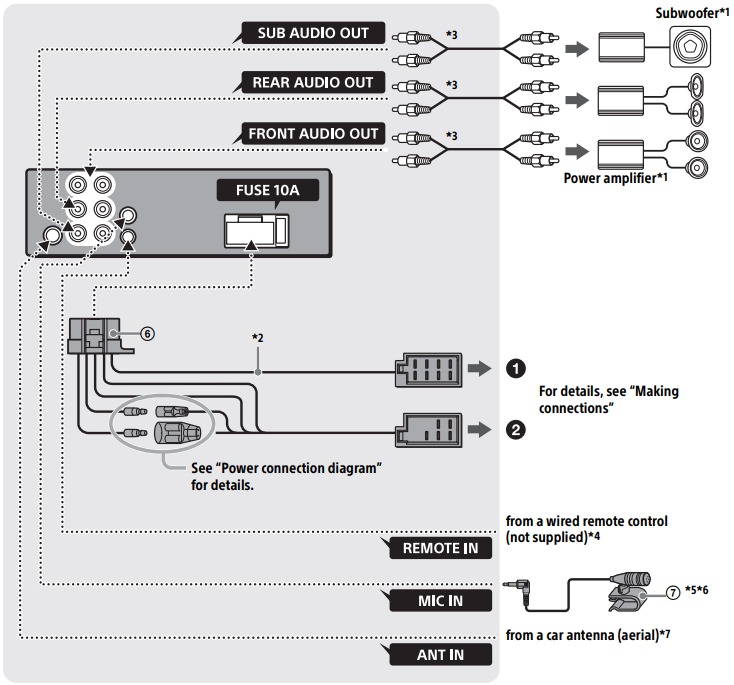 Connections - MEX-N5300BT