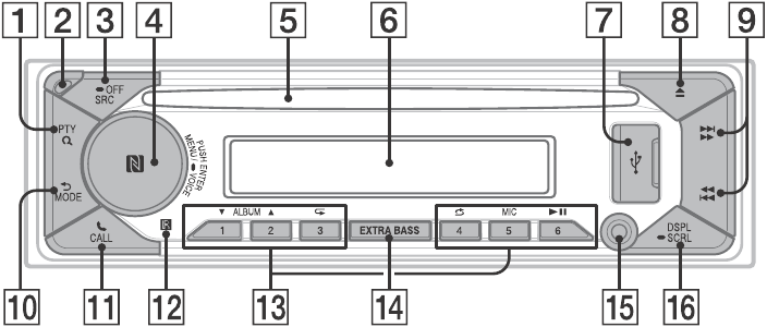 Guide to Parts and Controls