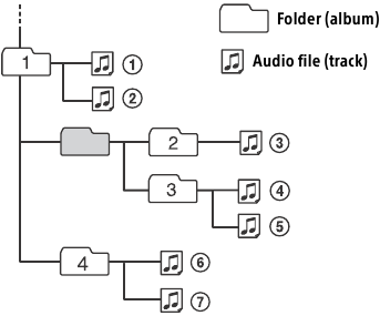 Playback order of audio files