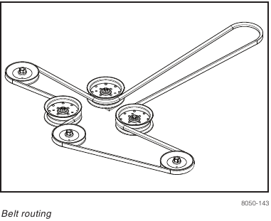 MAINTENANCE - Deck Belt Installation