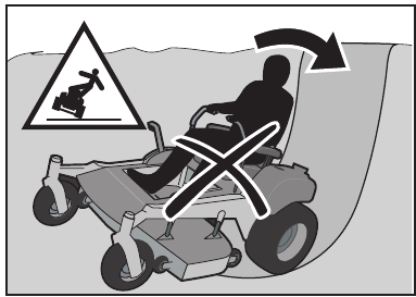 SAFETY - Steep Slope Operation