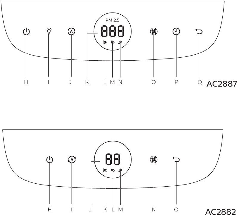 Your air purifier - Controls overview