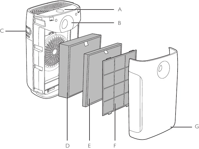 Your air purifier - Product overview