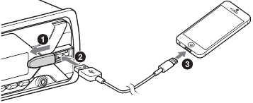 Connecting with an iPhone/iPod